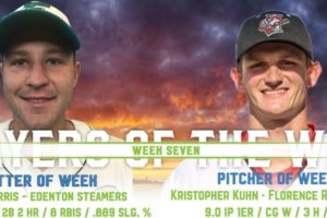 Harris and Kuhn Named Coastal Plain League Week Seven Players of the Week