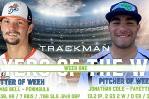 Thomas Bell of Peninsula and Jonathan Cole of Fayetteville Named Week One Coastal Plain League Players of the Week
