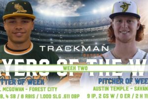 Kendall McGowan of Forest City and Austin Temple of Savannah Named Week Two Coastal Plain League Players of the Week