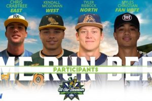Coastal Plain League Announces Home Run Derby Participants for 2019 All-Star Showdown